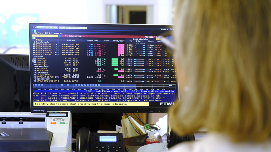 Lo spread tra Btp e Bund a 76,7 punti