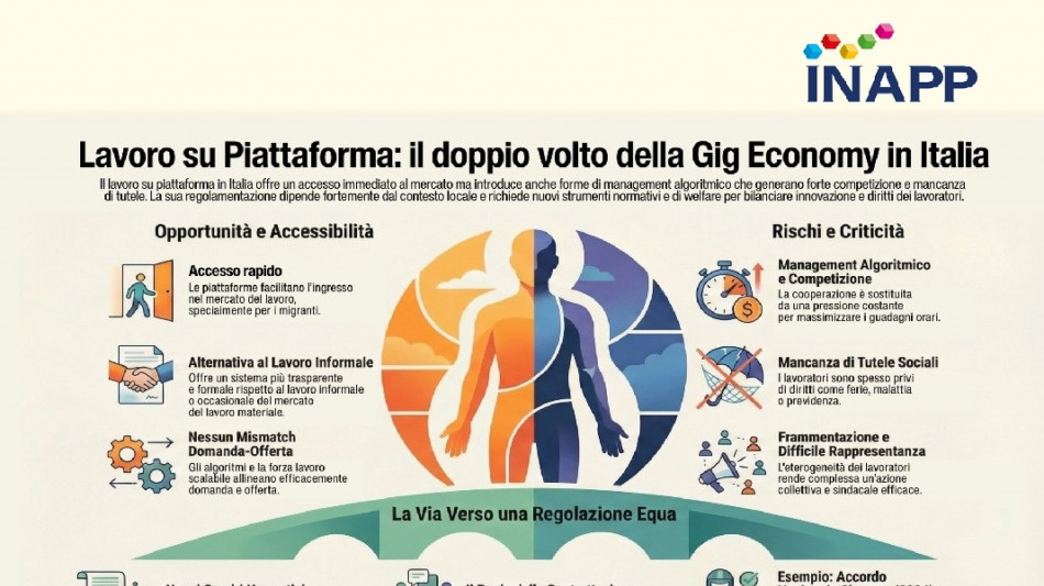 Inapp, 'urgenti regole per nuove forme di lavoro su piattaforma'